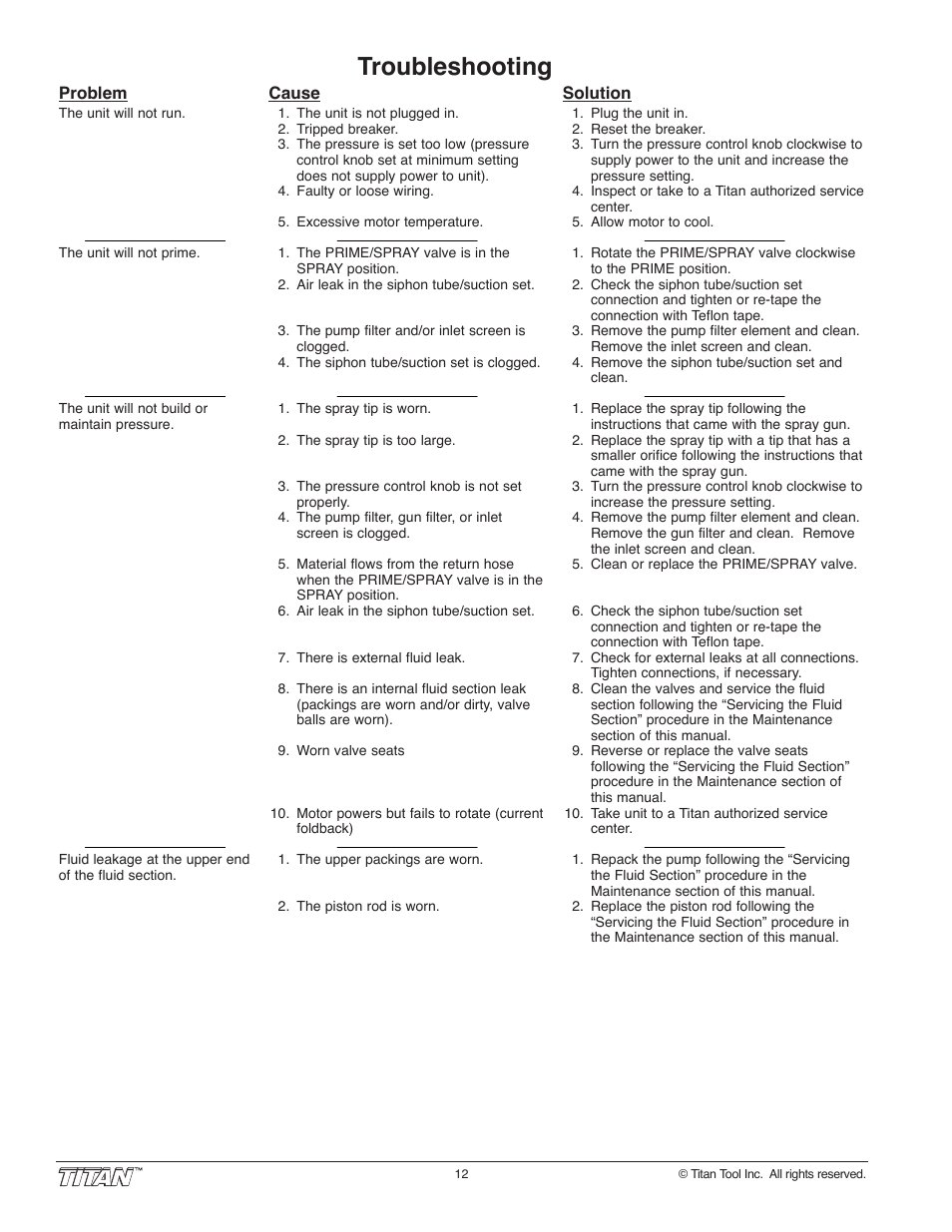 Troubleshooting | Wagner SprayTech 840i User Manual | Page 12 / 24