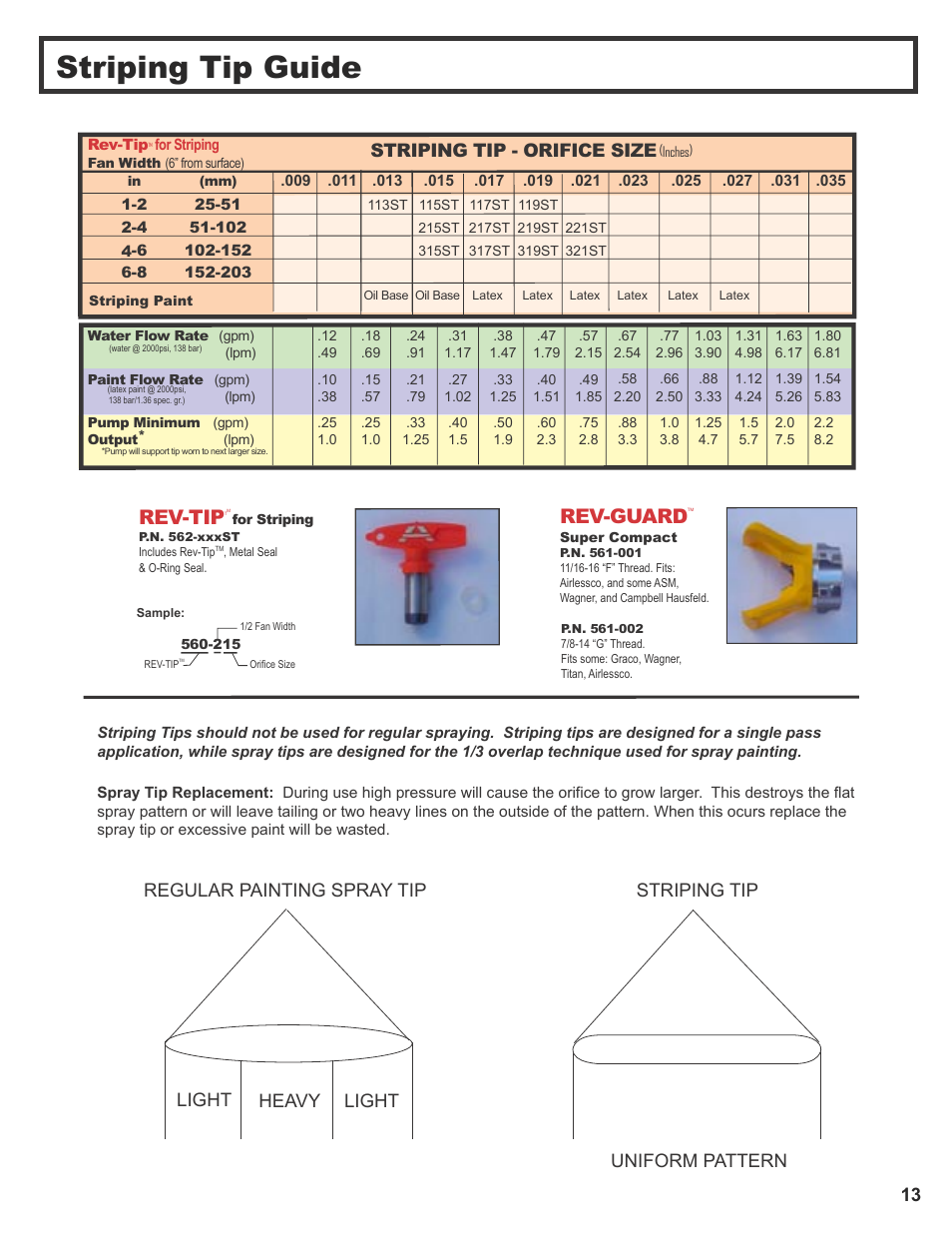 Striping tip guide, Rev-guard, Rev-tip | Striping tip - orifice size, Light 13 | Wagner SprayTech 3000 User Manual | Page 15 / 30