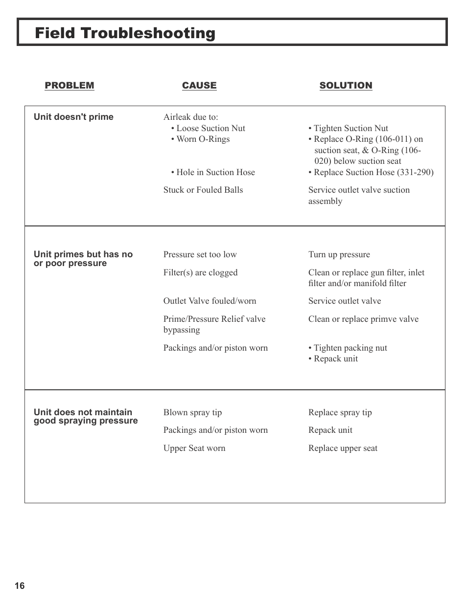 Field troubleshooting | Wagner SprayTech 3000 User Manual | Page 18 / 30