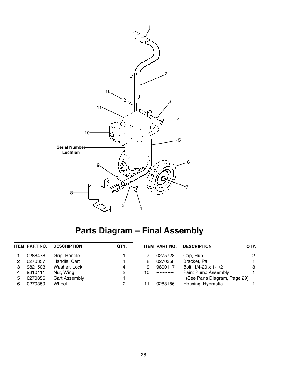Parts lists, Final assembly, Warranty | Parts diagram – final assembly | Wagner HIGH PERFORMANCE AIRLESS SPRAYER User Manual | Page 28 / 33