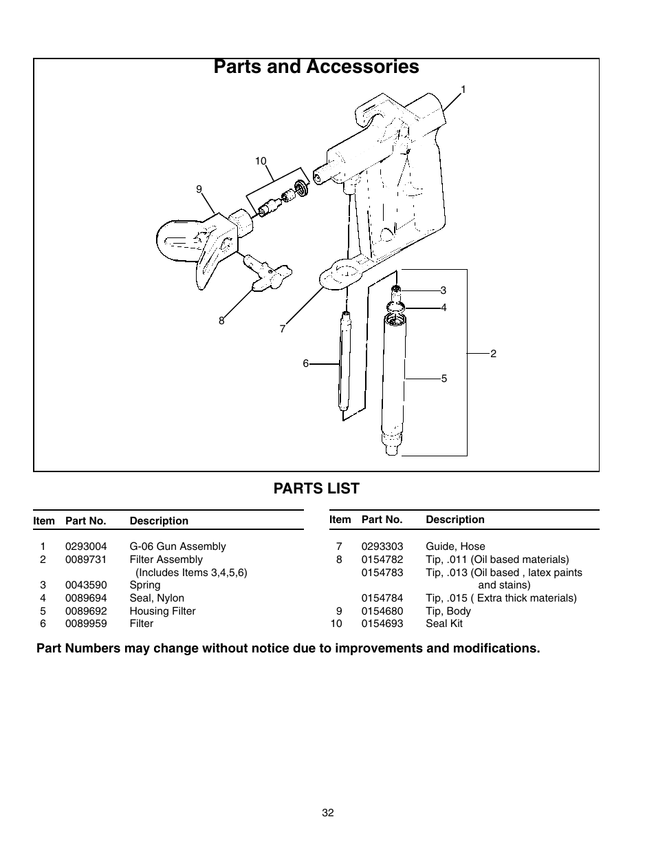 Gun parts, Parts and accessories, Parts list | Wagner HIGH PERFORMANCE AIRLESS SPRAYER User Manual | Page 32 / 33