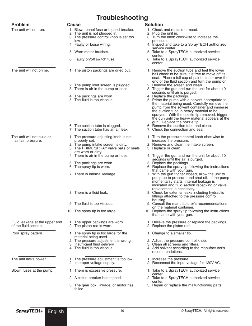 Troubleshooting, English | Wagner SprayTech 0295001 User Manual | Page 10 / 40