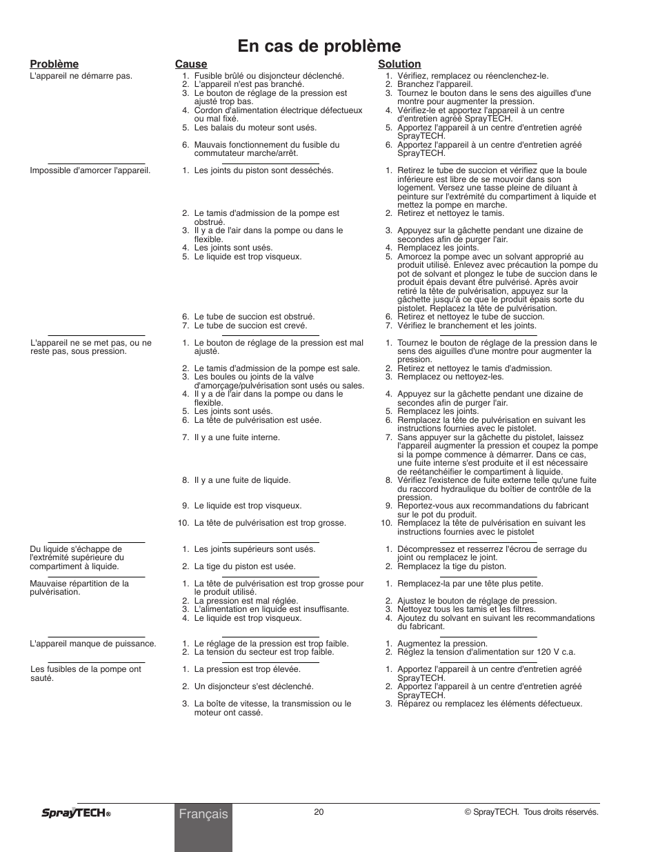 En cas de problème, Français | Wagner SprayTech 0295001 User Manual | Page 20 / 40