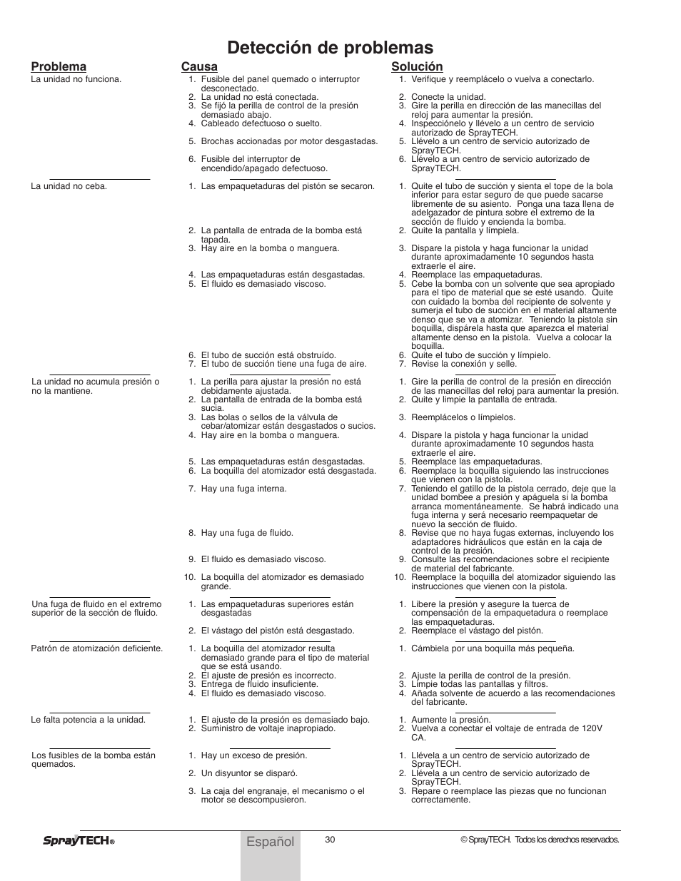 Detección de problemas, Español, Problema | Causa, Solución | Wagner SprayTech 0295001 User Manual | Page 30 / 40