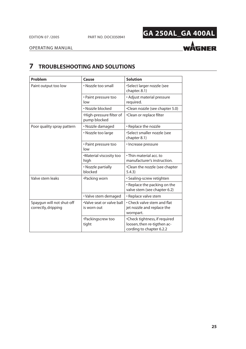 Troubleshooting and solutions | Wagner SprayTech GA 400AL User Manual | Page 25 / 40