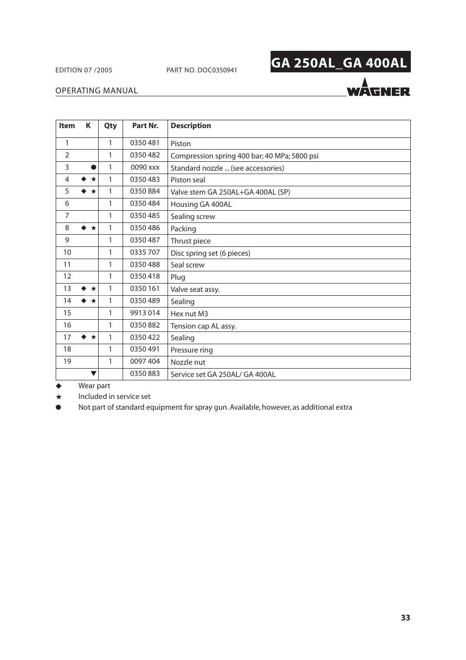 Wagner SprayTech GA 400AL User Manual | Page 33 / 40