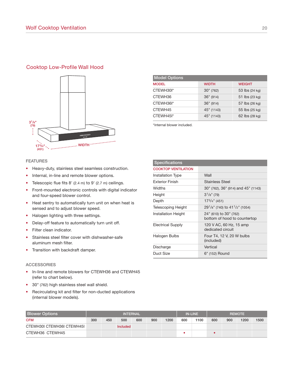 Wolf cooktop ventilation, Cooktop low-profile wall hood | Wolf Appliance Company 1200 User Manual | Page 20 / 66