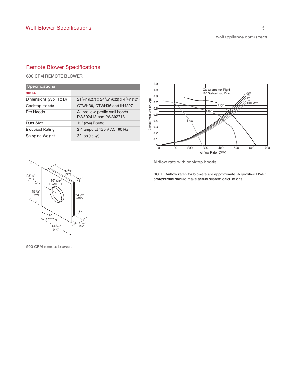 Wolf blower specifications, Remote blower specifications | Wolf Appliance Company 1200 User Manual | Page 51 / 66