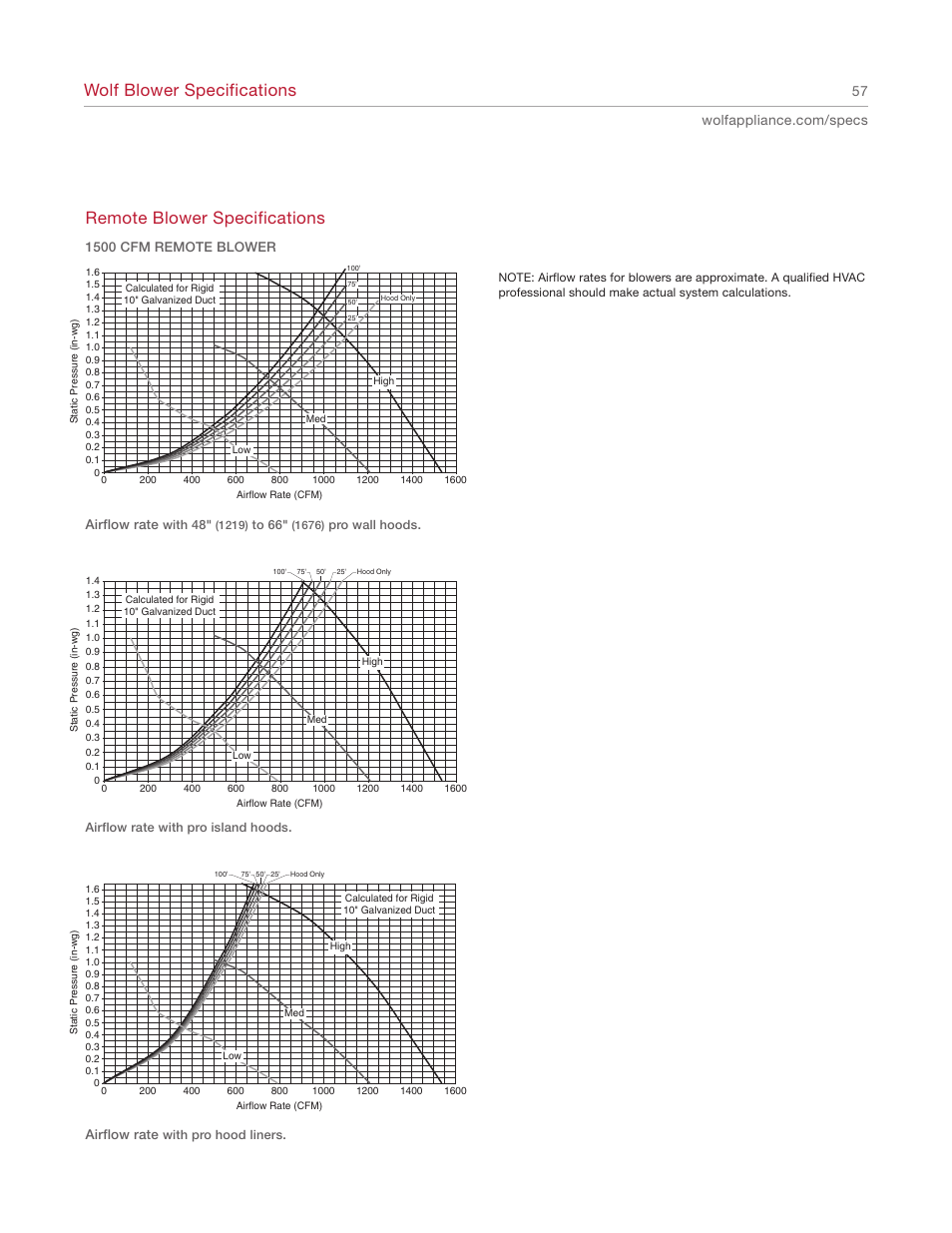 Wolf blower specifications, Remote blower specifications | Wolf Appliance Company 1200 User Manual | Page 57 / 66