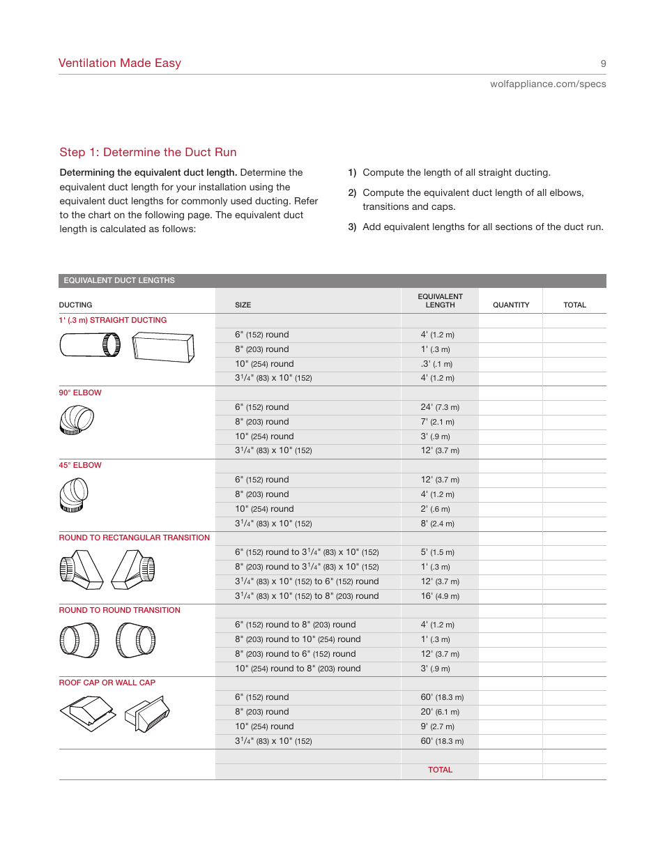 Ventilation made easy, Step 1: determine the duct run | Wolf Appliance Company 1200 User Manual | Page 9 / 66