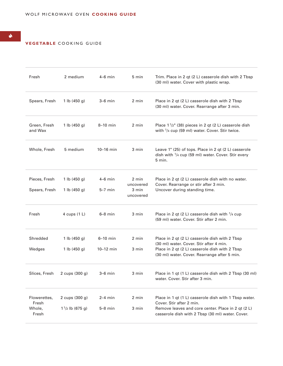 Wolf Appliance Company M I C R O W AV E O V E N User Manual | Page 22 / 48