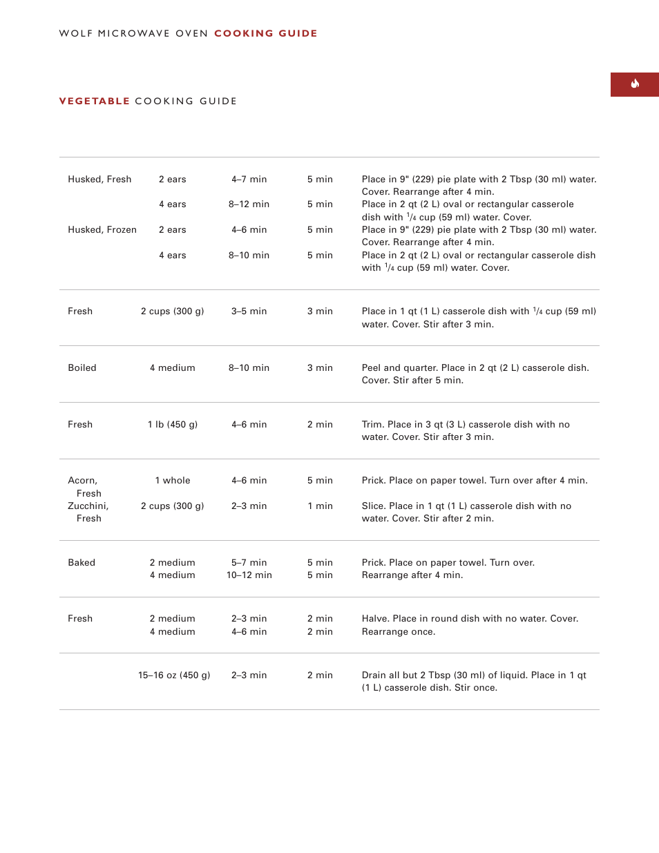 Wolf Appliance Company M I C R O W AV E O V E N User Manual | Page 23 / 48