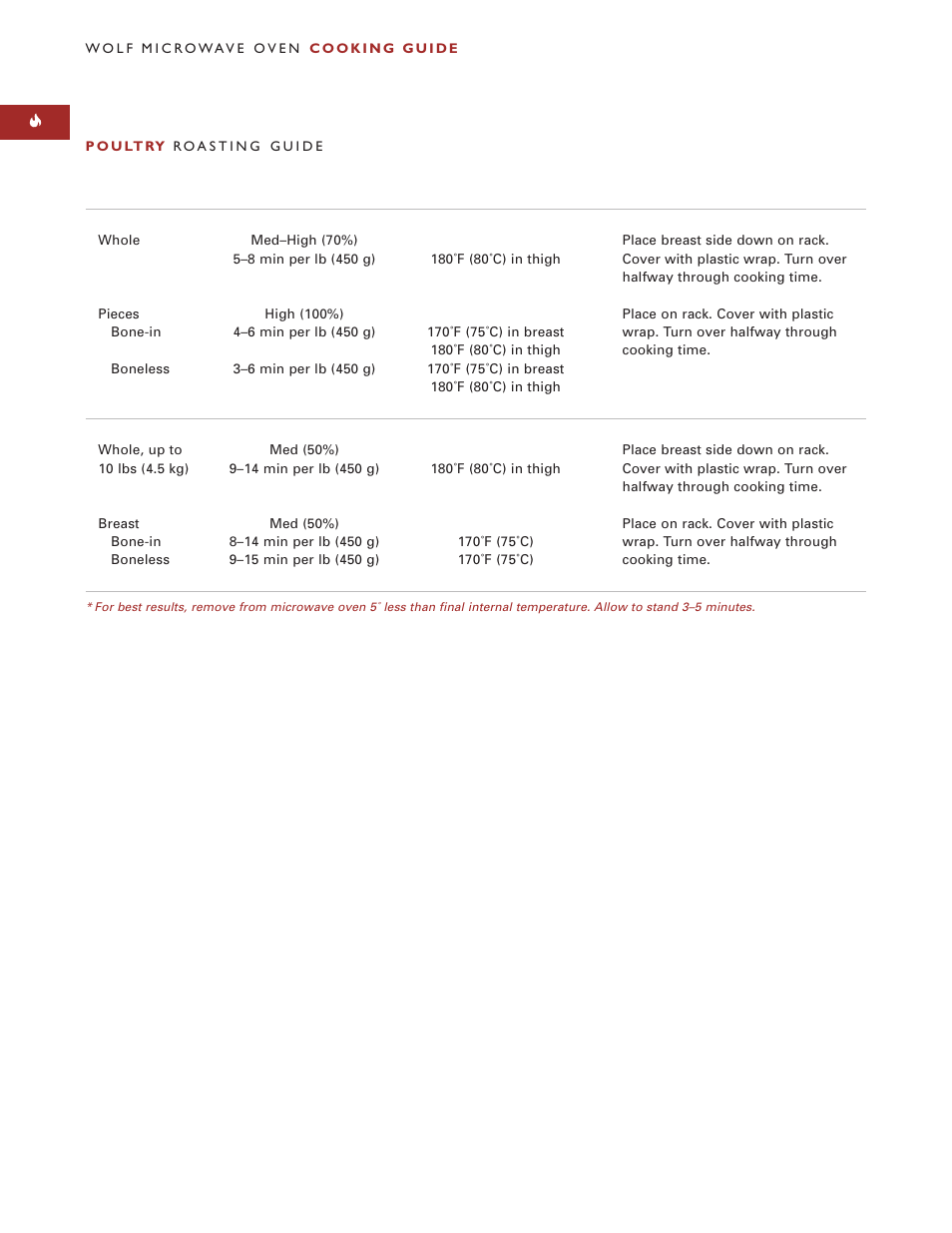 Wolf Appliance Company M I C R O W AV E O V E N User Manual | Page 24 / 48