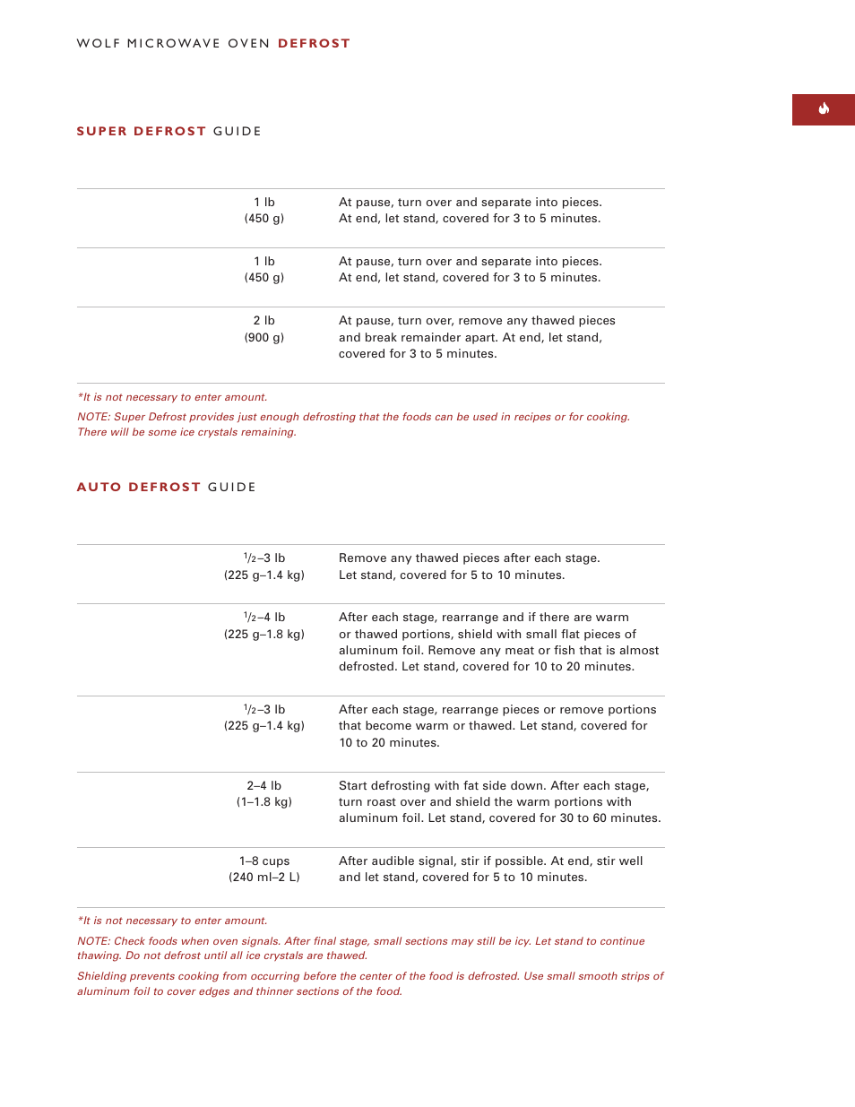 Wolf Appliance Company M I C R O W AV E O V E N User Manual | Page 43 / 48