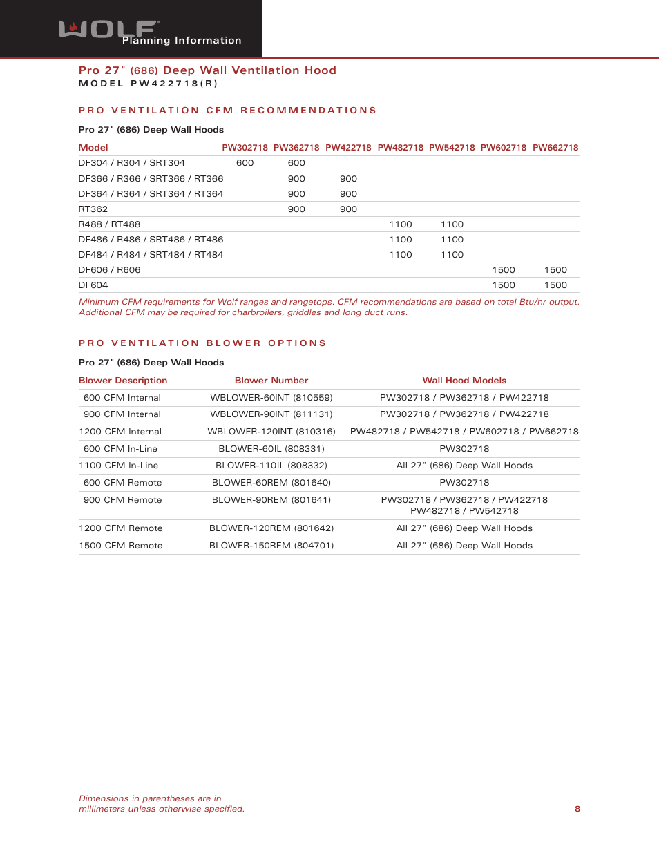 Wolf Appliance Company PW422718 User Manual | Page 8 / 8