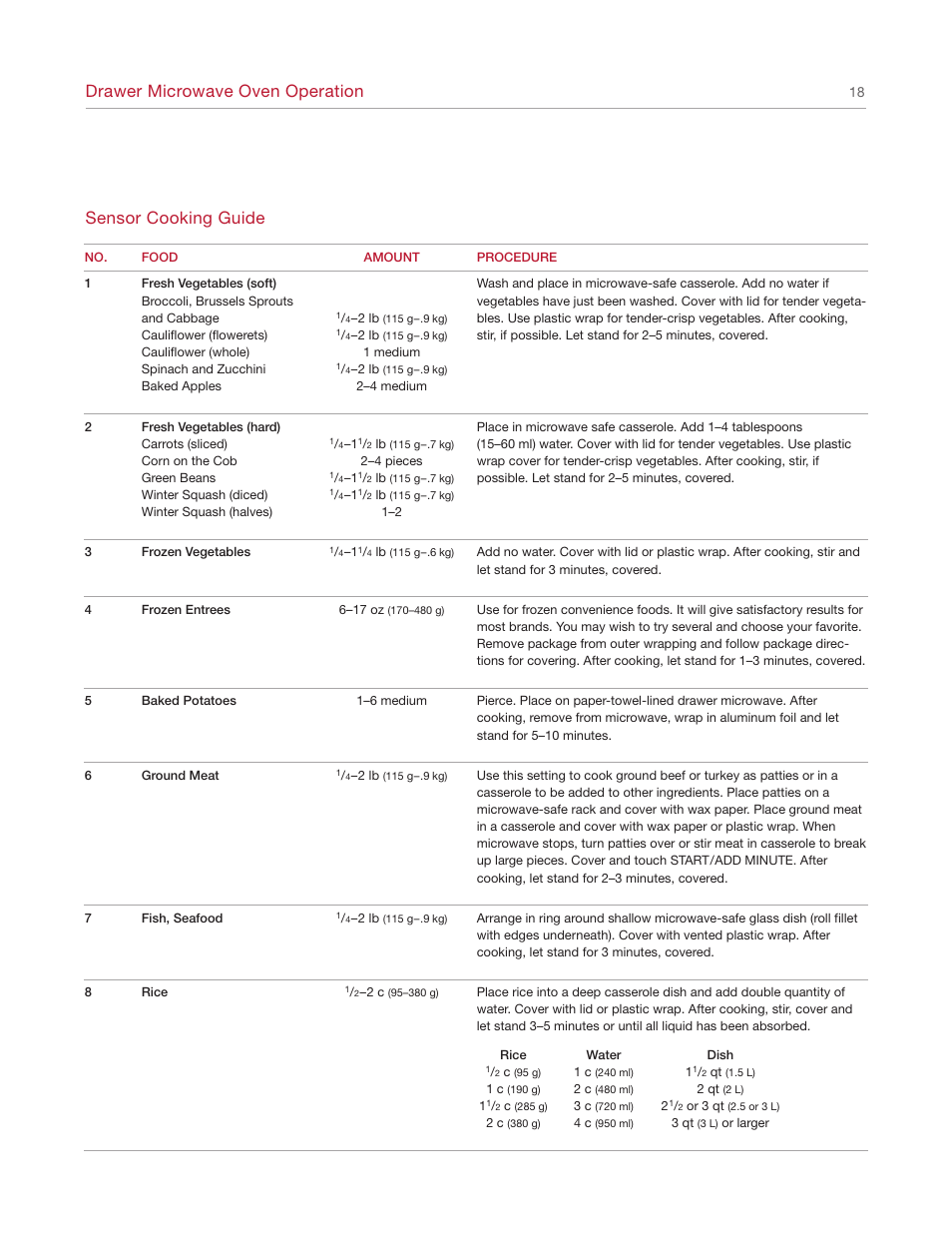 Drawer microwave oven operation, Sensor cooking guide | Wolf Appliance Company Trim Style MWD30-2F/S User Manual | Page 18 / 28