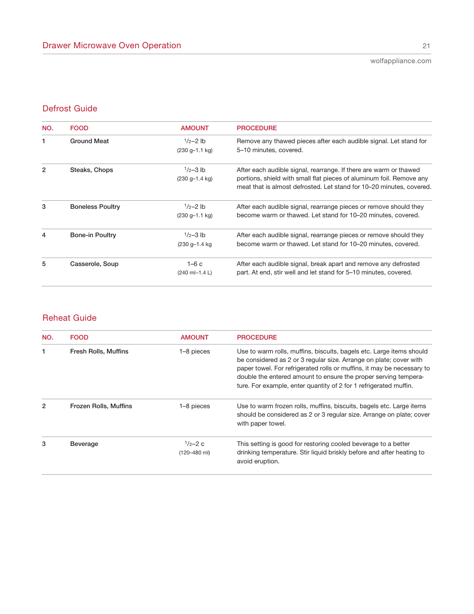 Drawer microwave oven operation, Reheat guide defrost guide | Wolf Appliance Company Trim Style MWD30-2F/S User Manual | Page 21 / 28