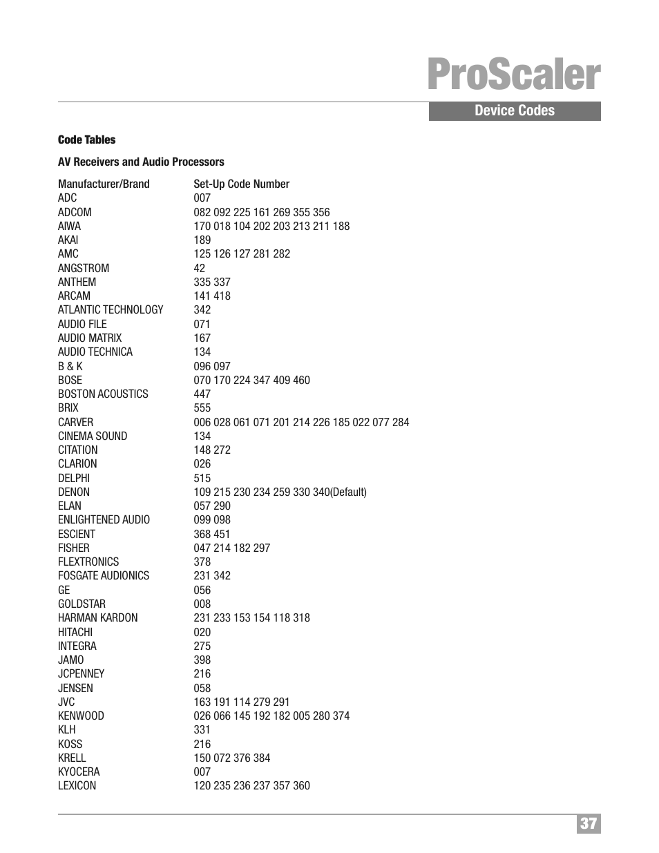 Proscaler | Wolf Appliance Company High Definition Video Processor DCL-200FD User Manual | Page 38 / 57