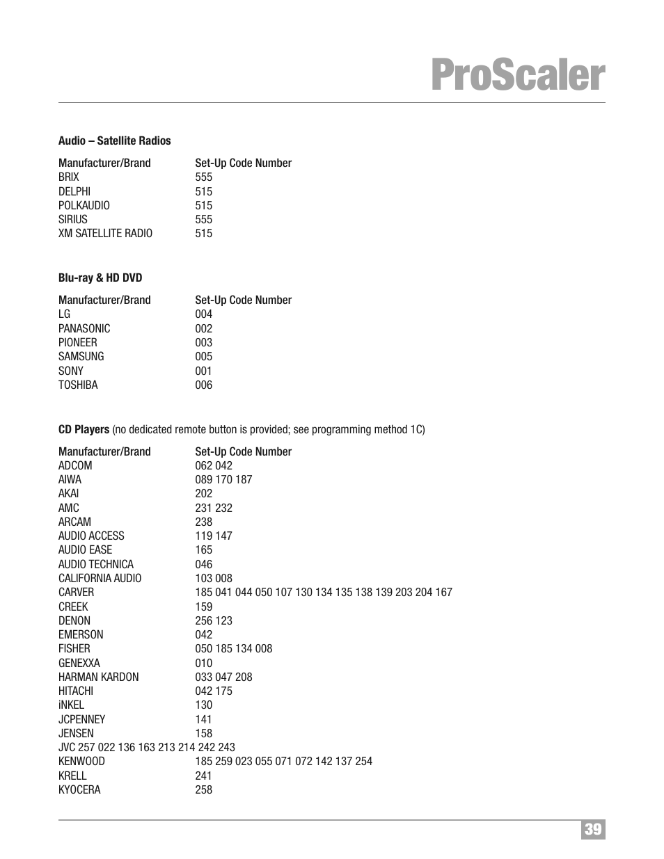 Proscaler | Wolf Appliance Company High Definition Video Processor DCL-200FD User Manual | Page 40 / 57
