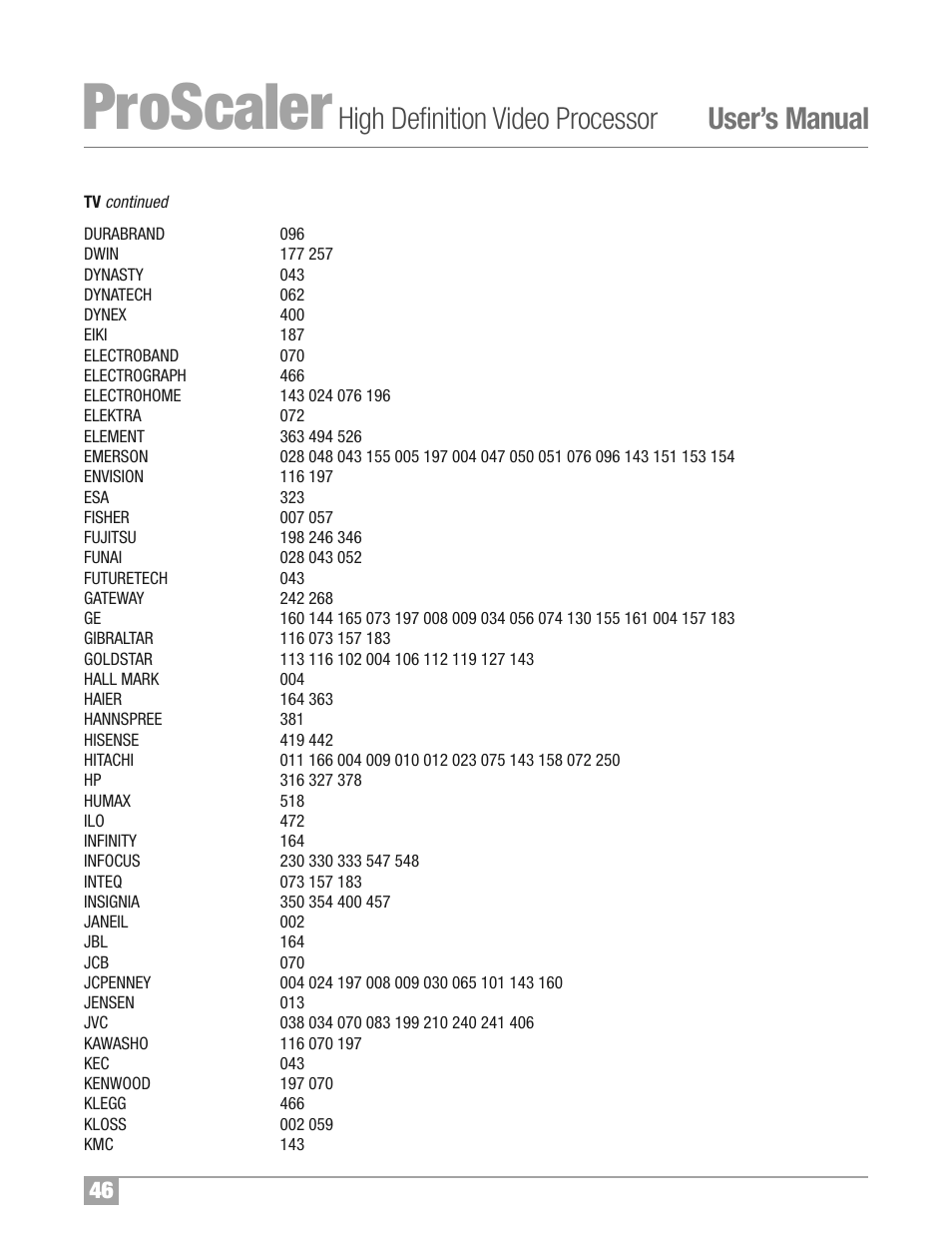 Proscaler, High definition video processor user’s manual | Wolf Appliance Company High Definition Video Processor DCL-200FD User Manual | Page 47 / 57
