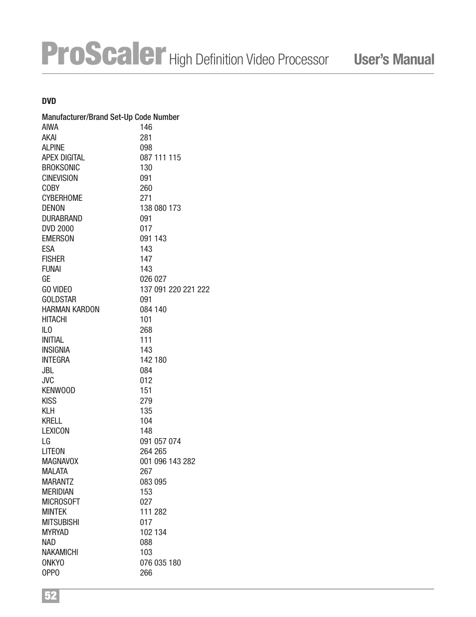 Proscaler, High definition video processor user’s manual | Wolf Appliance Company High Definition Video Processor DCL-200FD User Manual | Page 53 / 57