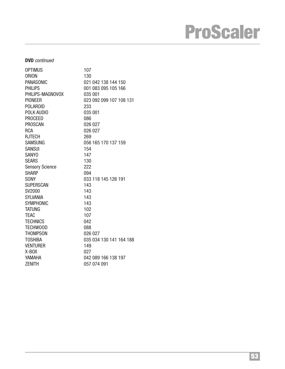 Proscaler | Wolf Appliance Company High Definition Video Processor DCL-200FD User Manual | Page 54 / 57