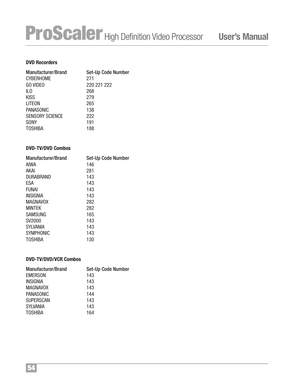 Proscaler, High definition video processor user’s manual | Wolf Appliance Company High Definition Video Processor DCL-200FD User Manual | Page 55 / 57