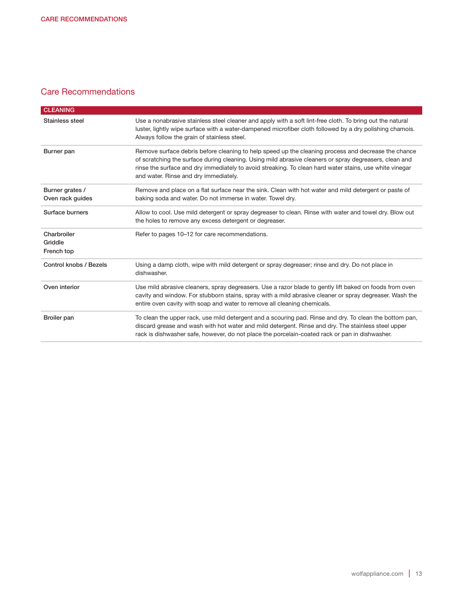 Care recommendations | Wolf Appliance Company Range User Manual | Page 13 / 16
