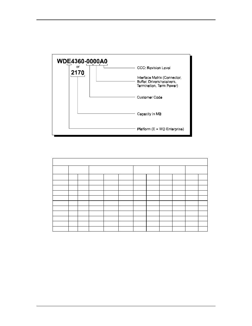 A. — u | Western Digital WDE2170 User Manual | Page 51 / 54