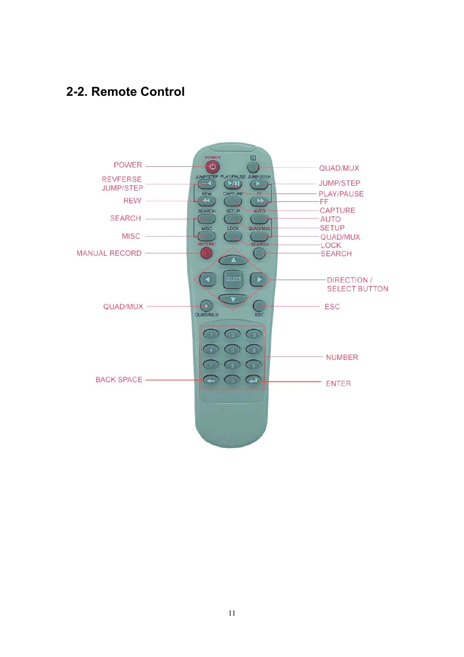 2. remote control | Western Digital 4CH TRIPLEX User Manual | Page 11 / 87