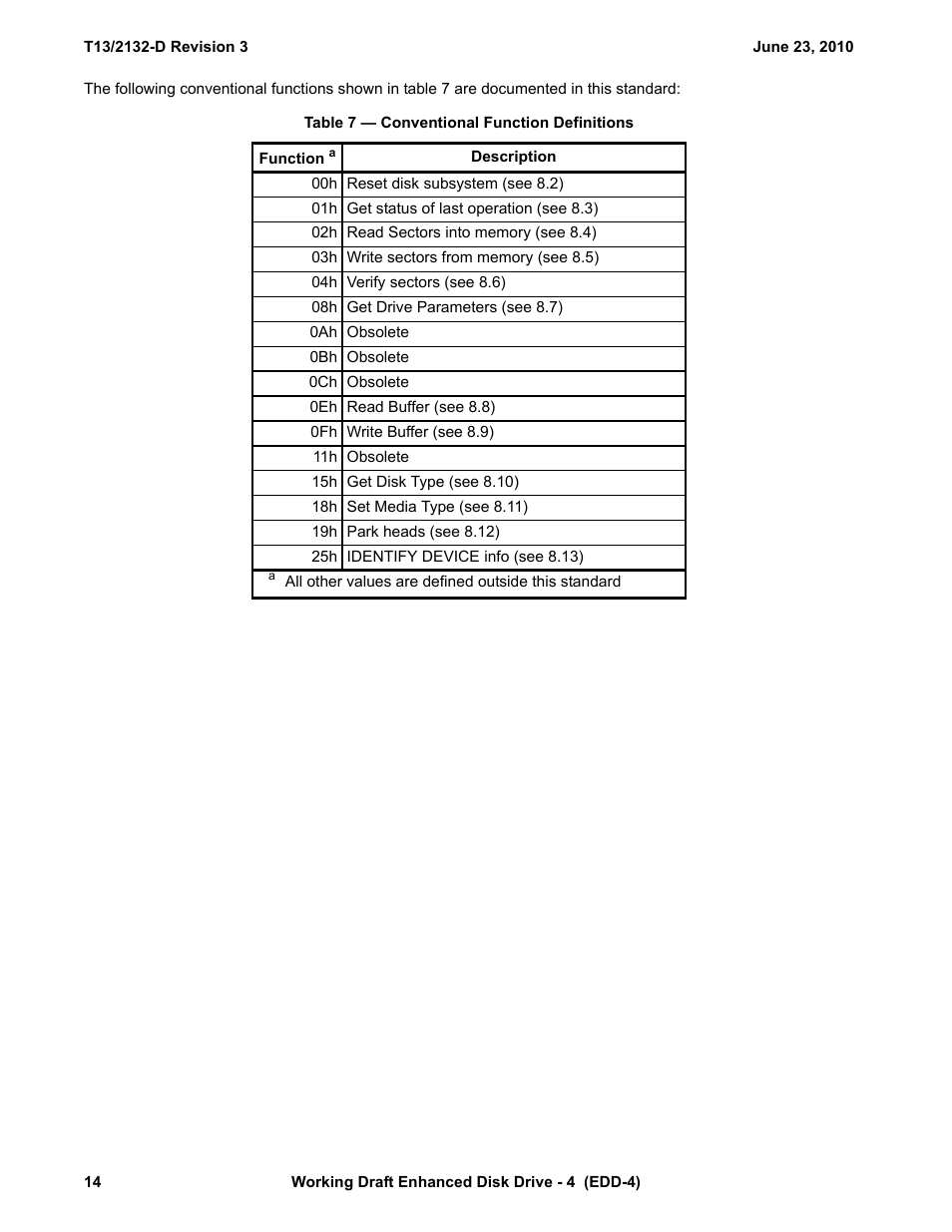 Table 7 - conventional function definitions | Western Digital T13/2132-D User Manual | Page 26 / 86