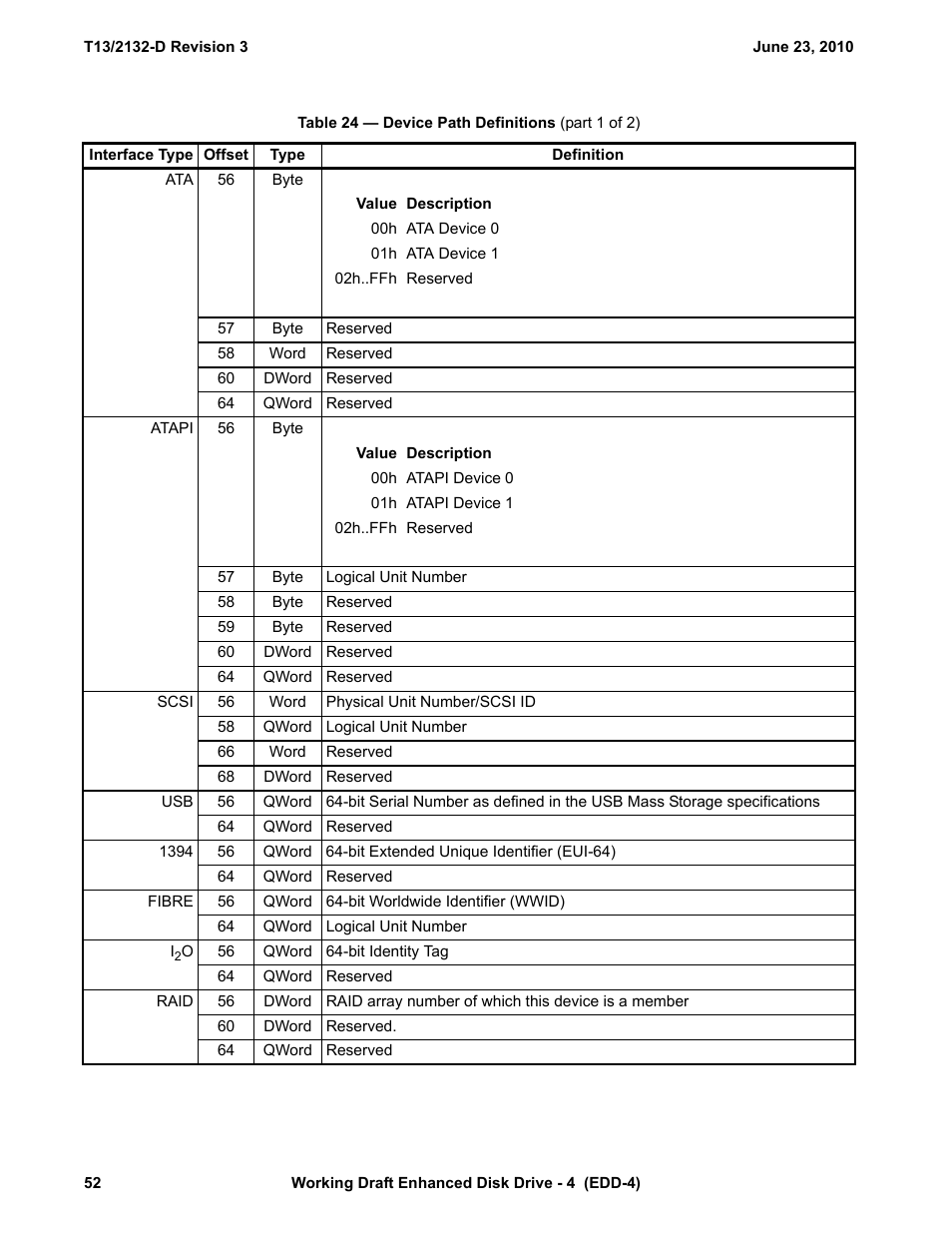 Table 24 - device path definitions (part 1 of 2), Table 24 - device path definitions | Western Digital T13/2132-D User Manual | Page 64 / 86