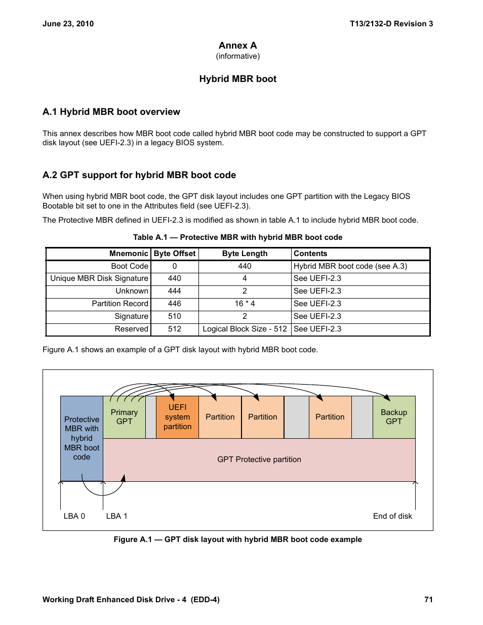 Annex a, A.1 hybrid mbr boot overview, A.2 gpt support for hybrid mbr boot code | Annex a (informative) hybrid mbr boot | Western Digital T13/2132-D User Manual | Page 83 / 86