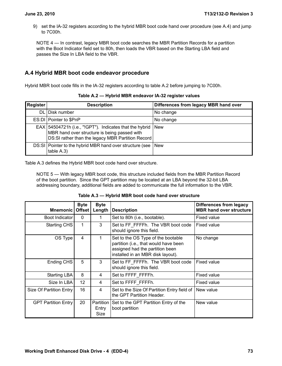 A.4 hybrid mbr boot code endeavor procedure | Western Digital T13/2132-D User Manual | Page 85 / 86