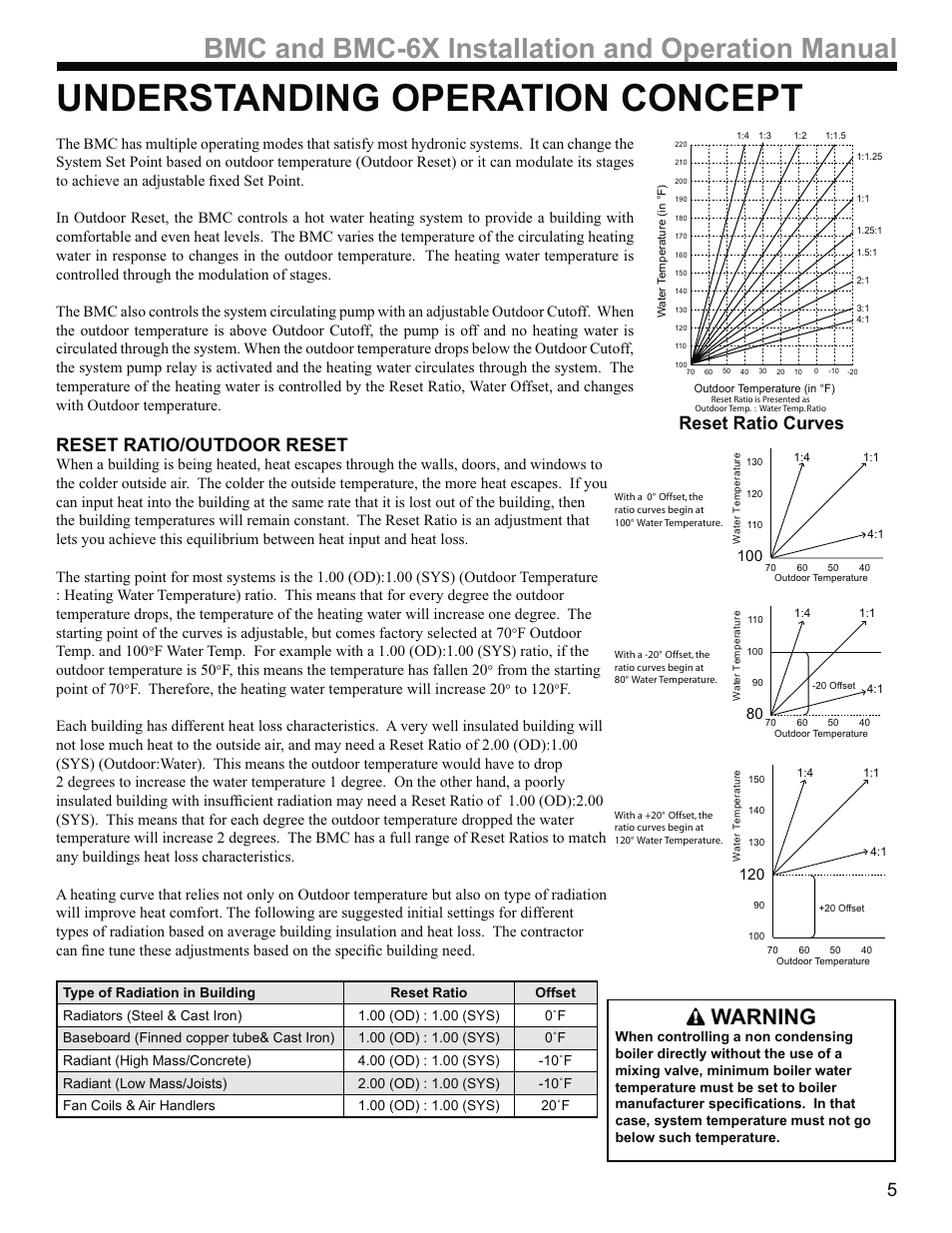 Understanding operation concept, Bmc and bmc-6x installation and operation manual, Warning | Reset ratio/outdoor reset, Reset ratio curves, F outdoor temp. and 100, F, this means the temperature has fallen 20 | Weil-McLain BMC-6X User Manual | Page 5 / 32