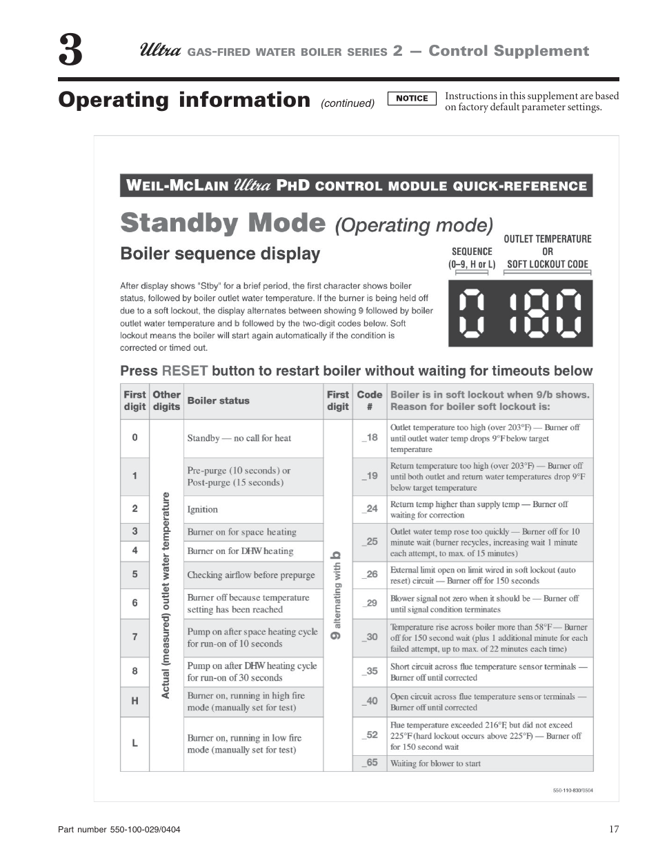 Operating information | Weil-McLain -230 User Manual | Page 17 / 28