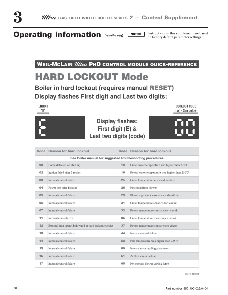 Operating information | Weil-McLain -230 User Manual | Page 20 / 28