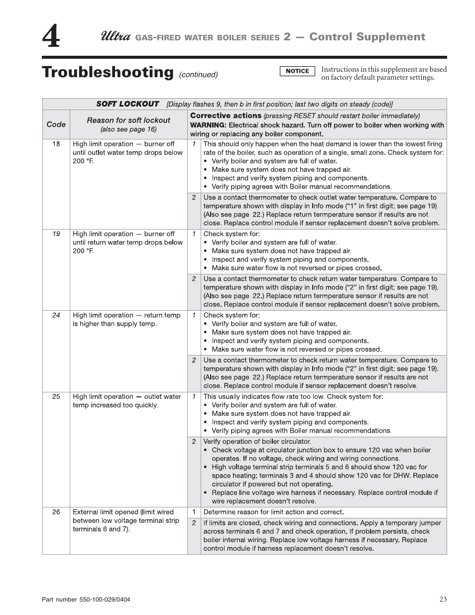 Troubleshooting | Weil-McLain -230 User Manual | Page 23 / 28