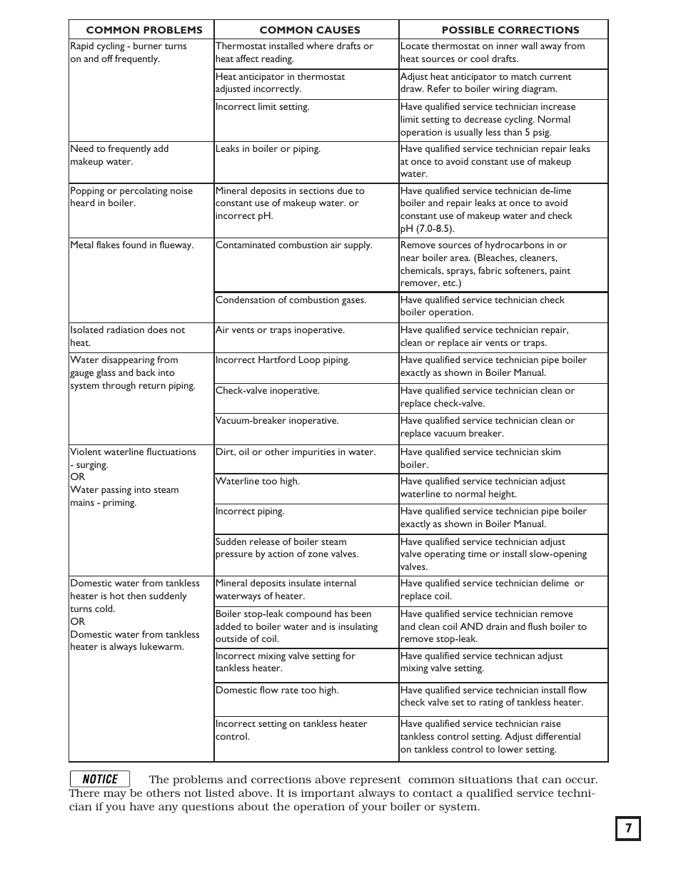 Weil-McLain 550-141-830/1202 User Manual | Page 7 / 12