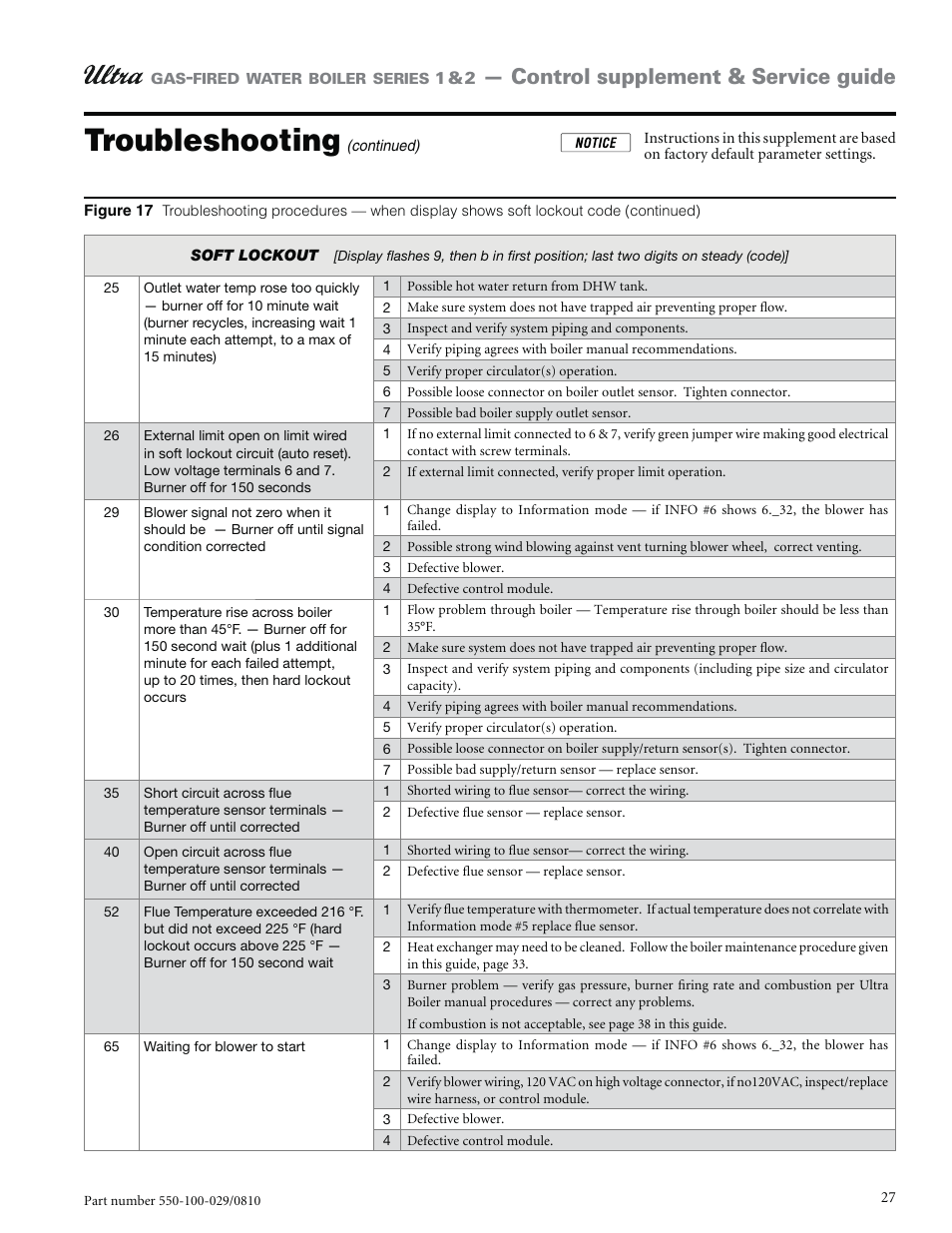 Troubleshooting, Control supplement & service guide | Weil-McLain ULTRA 230 User Manual | Page 27 / 60