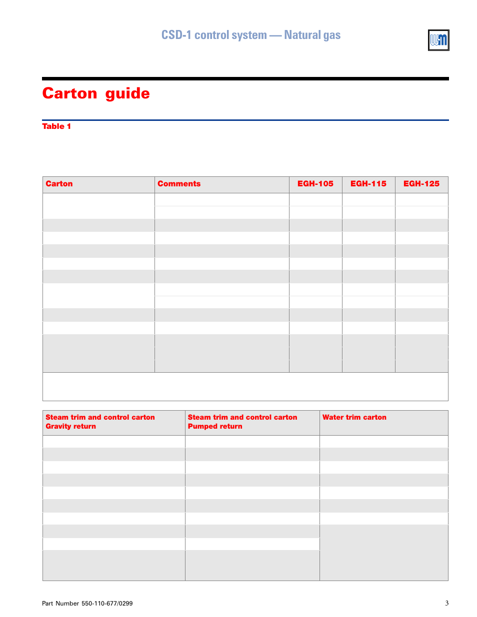 Carton guide, Csd-1 control system — natural gas | Weil-McLain EGH-125 User Manual | Page 3 / 36