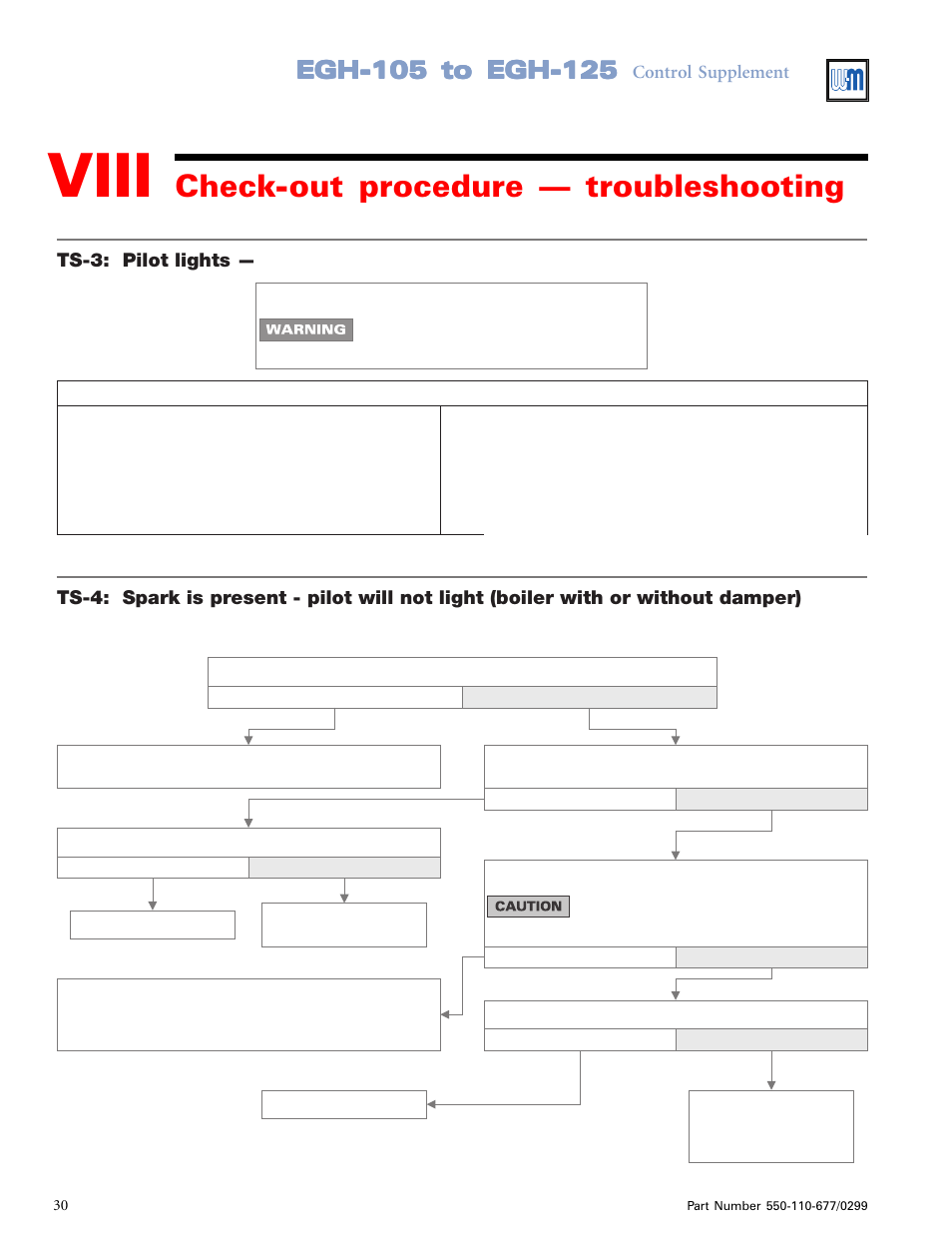 Viii, Check-out procedure — troubleshooting | Weil-McLain EGH-125 User Manual | Page 30 / 36