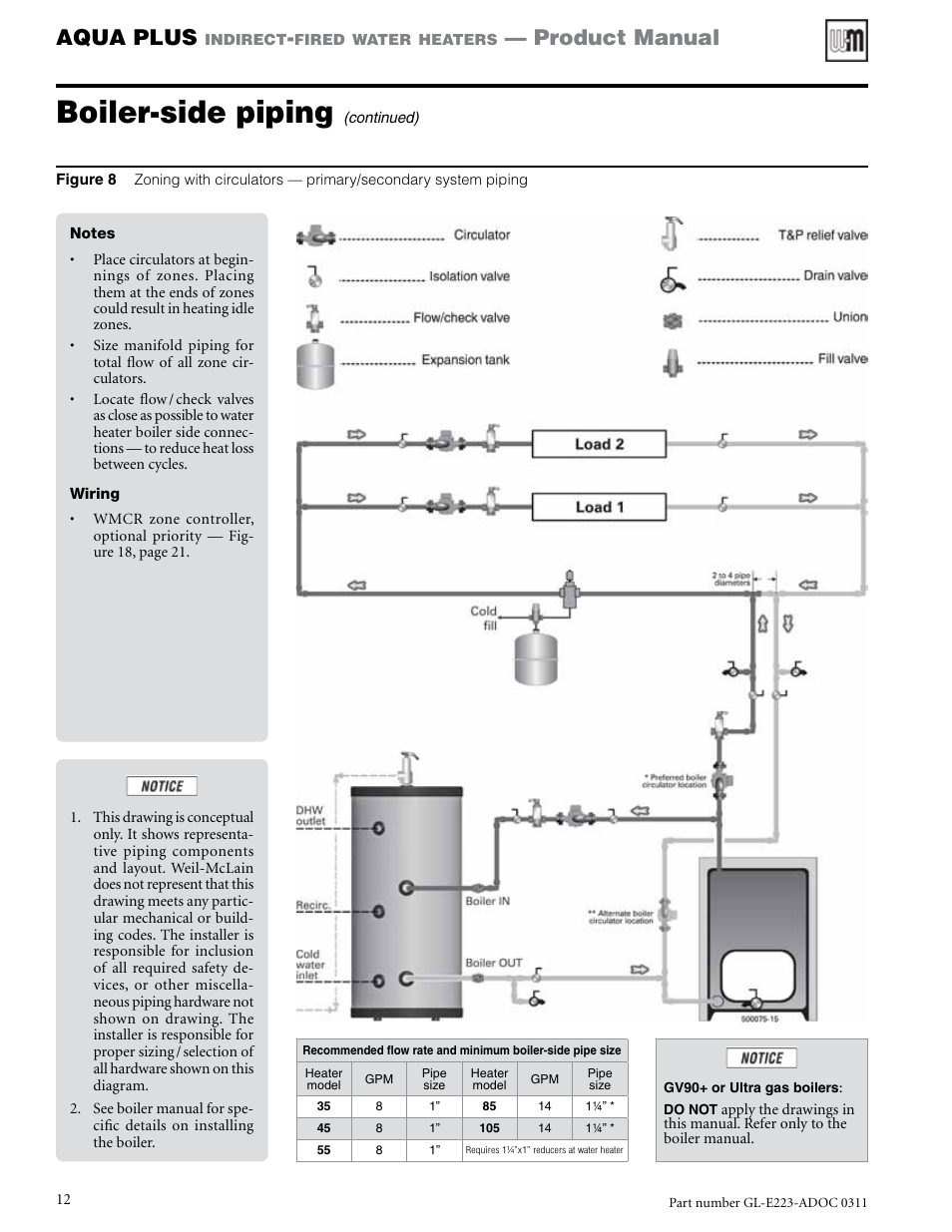 Boiler-side piping, Aqua plus, Product manual | Weil-McLain AQUA PLUS GL-E223-ADOC 0311 User Manual | Page 12 / 44