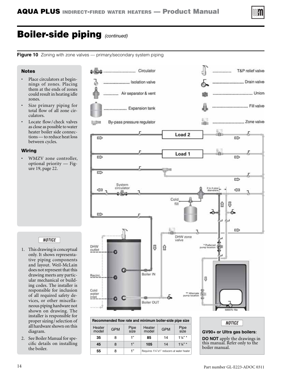 Boiler-side piping, Aqua plus, Product manual | Weil-McLain AQUA PLUS GL-E223-ADOC 0311 User Manual | Page 14 / 44