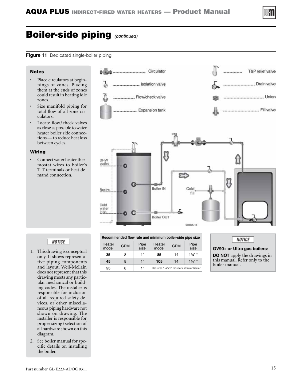 Boiler-side piping, Aqua plus, Product manual | Weil-McLain AQUA PLUS GL-E223-ADOC 0311 User Manual | Page 15 / 44