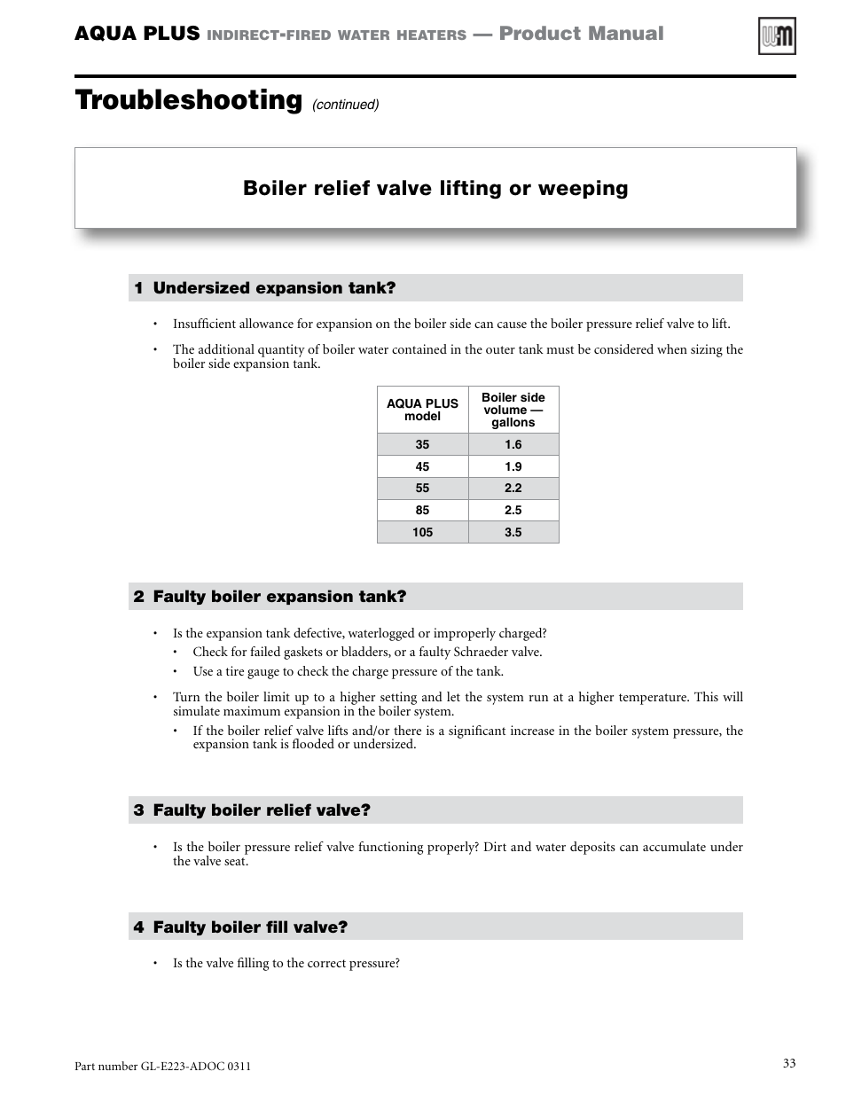 Troubleshooting, Boiler relief valve lifting or weeping, Aqua plus | Product manual | Weil-McLain AQUA PLUS GL-E223-ADOC 0311 User Manual | Page 33 / 44