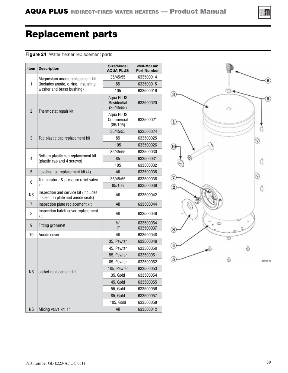 Replacement parts, Aqua plus, Product manual | Weil-McLain AQUA PLUS GL-E223-ADOC 0311 User Manual | Page 39 / 44