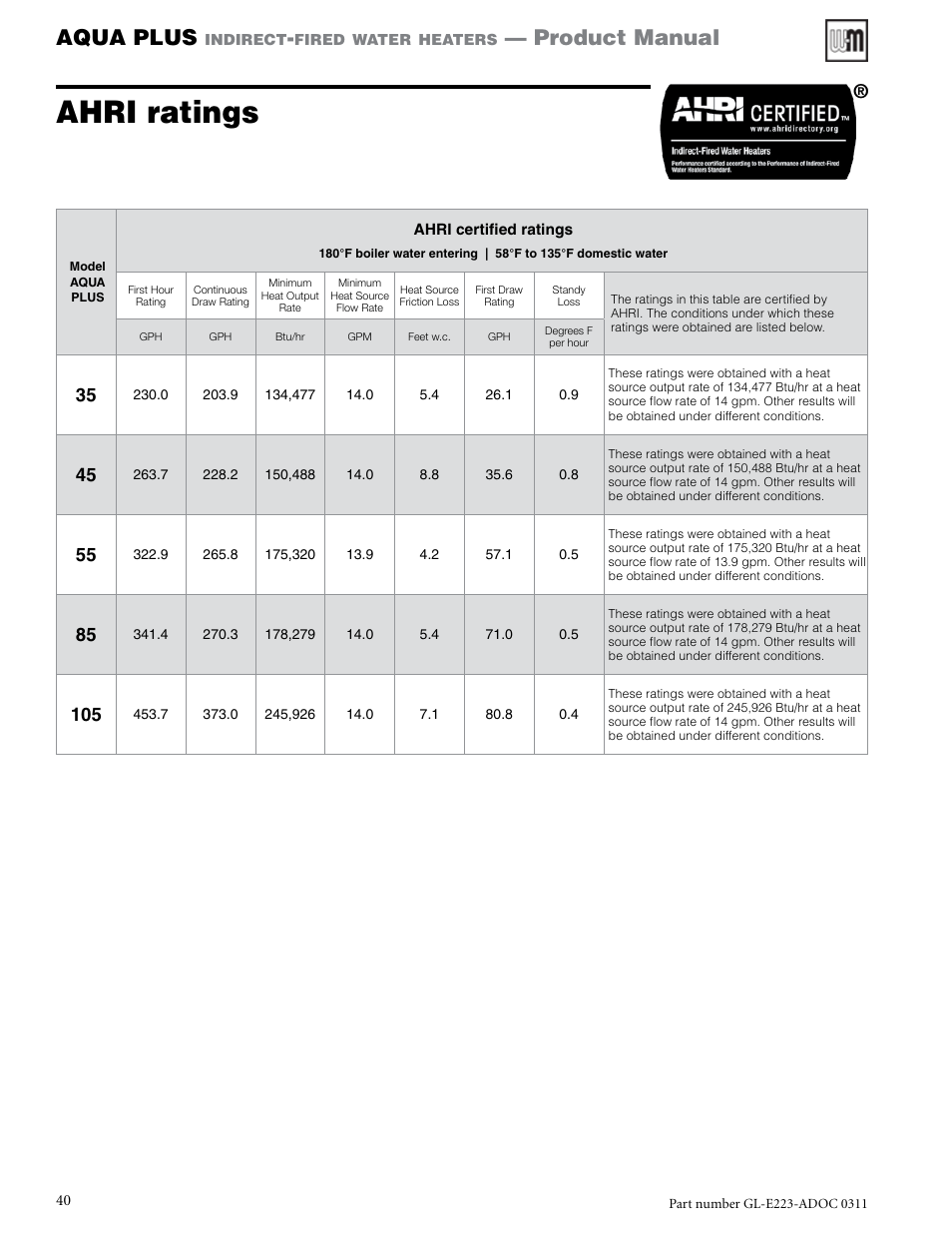 Ahri ratings, Aqua plus, Product manual | Weil-McLain AQUA PLUS GL-E223-ADOC 0311 User Manual | Page 40 / 44