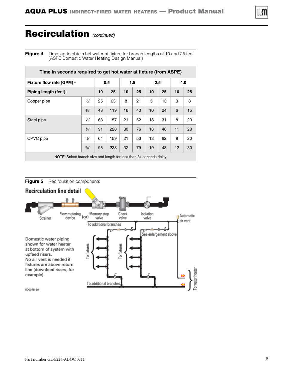 Recirculation, Aqua plus, Product manual | Weil-McLain AQUA PLUS GL-E223-ADOC 0311 User Manual | Page 9 / 44