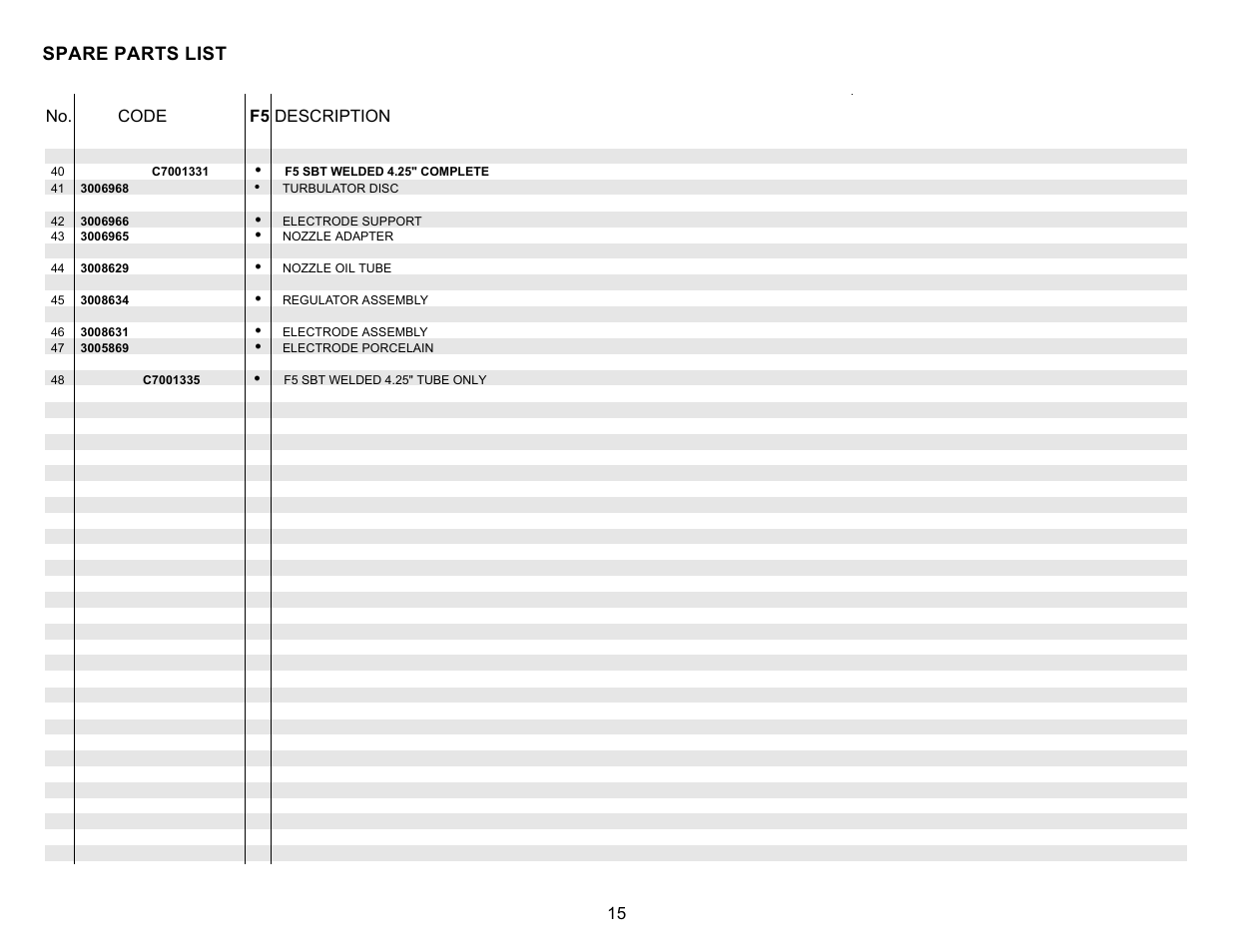 Spare parts list | Weil-McLain 800058000-Brn-PO Rie F5 User Manual | Page 18 / 20